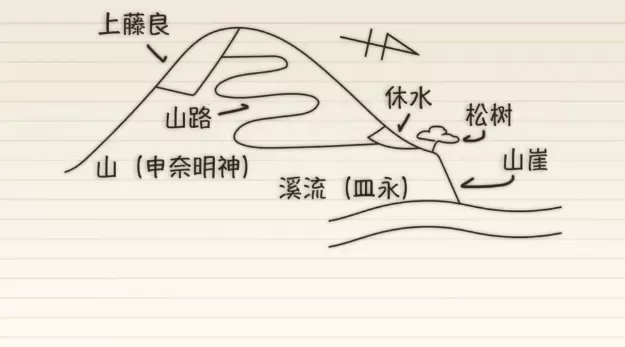 人狼村之谜游戏截图2